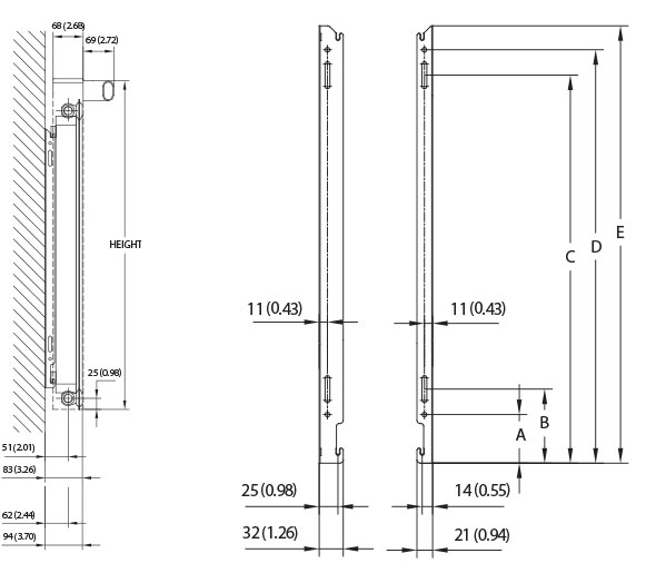 Design/SAP