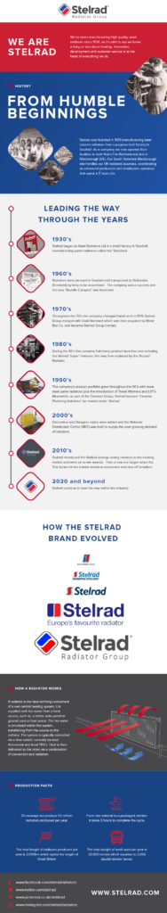 Stelrad infographic