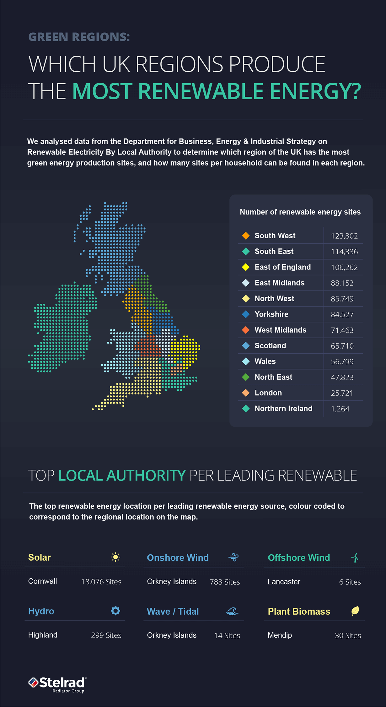 UK Green Regions: Mapped - The UK Regions With The Most Renewable Energy Sites