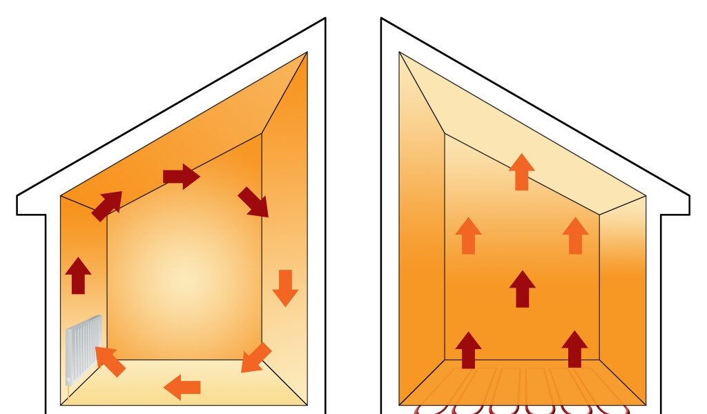 diagram showing how radiators and under floor heating works