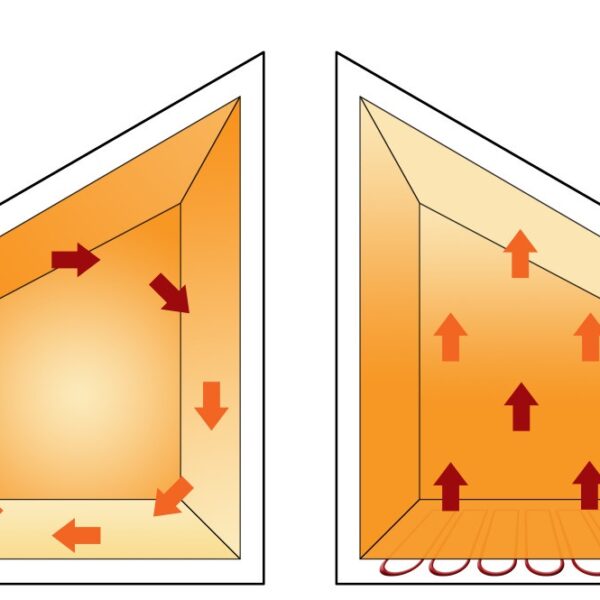 diagram showing how radiators and under floor heating works
