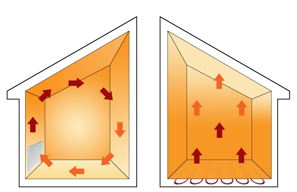Radiators vs Underfloor Heating: Which is Better?